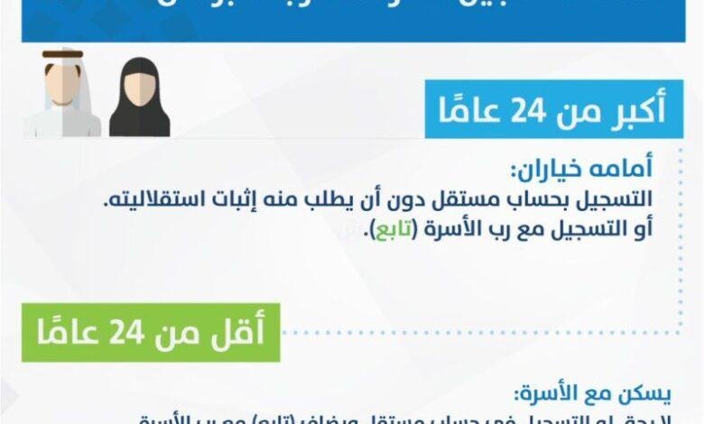 دليل الأرامل: خطوات تسجيل الدعم المخصص في حساب المواطن 1446