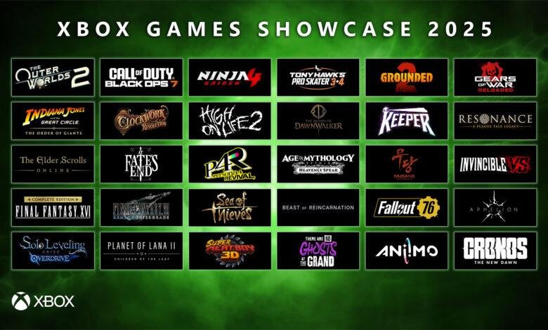 اللاعبون يشعرون بالرضا تجاه مؤتمر Xbox أكثر من جميع الفعاليات الأخرى
