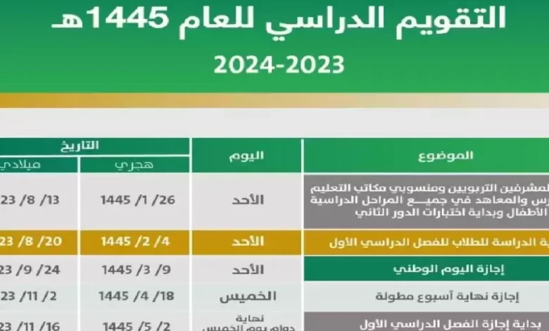 احسب بدقة: كم يتبقى على اختبارات الفصل الثالث في السعودية؟