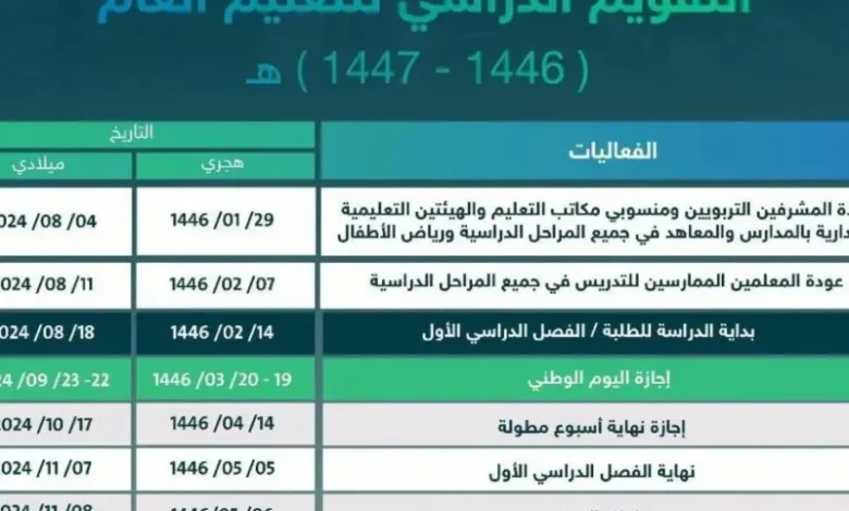 متى تُكشف نتائج الاختبارات النهائية في السعودية؟ استفسارات عن المواعيد المهمة!