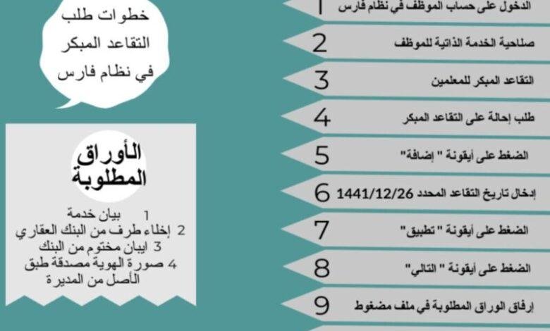 افتتاح باب التقديم للتقاعد المبكر للمعلمين 1447هـ في السعودية: فرصة دعم حكومي جديدة!