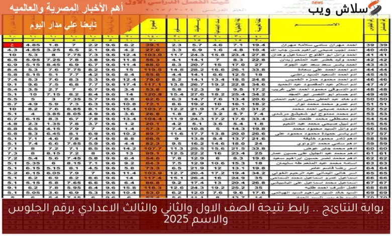 بوابة النتائج: اكتشف نتيجة الصفوف الأول والثاني والثالث الإعدادي 2025 برقم الجلوس والاسم