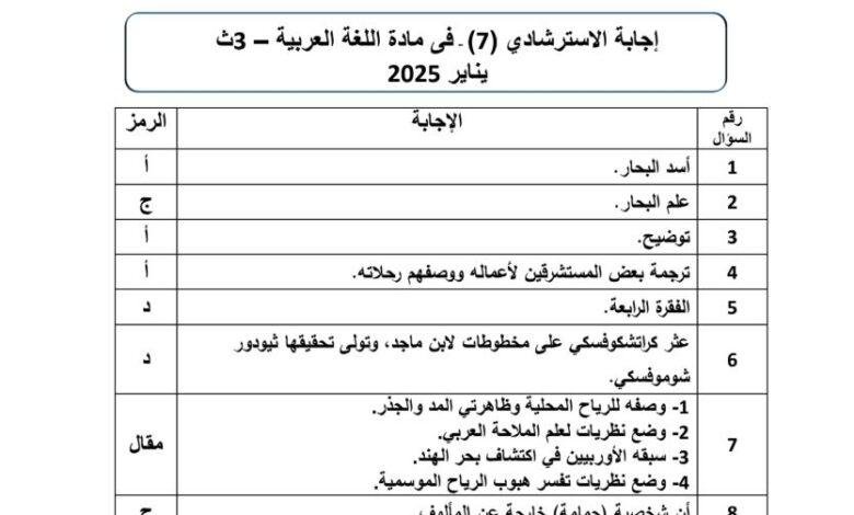 اجابة النموذج الاسترشادي السابع عربي ثانوية عامة