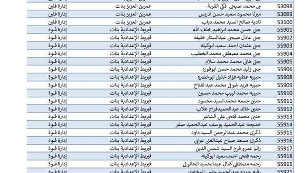 اعرف مجموعك كام بالاسم.. نتيجة الشهادة الاعدادية 2025 بكفر الشيخ بصيغة pdf