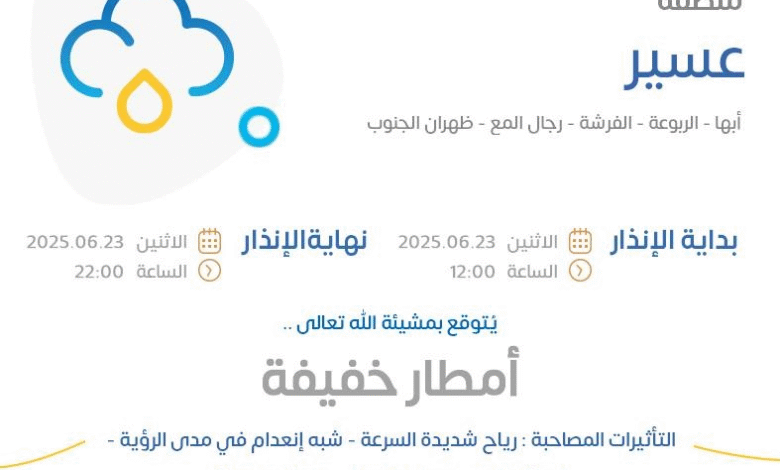 الإنذار الأصفر في أبها والربوعة والفرشة ورجال المع وظهران الجنوب