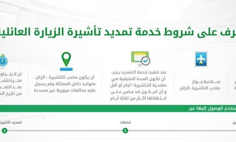 كيفية تمديد الزيارة العائلية في السعودية 2025 دون مخاطر الرفض أو فقدان التأشيرة