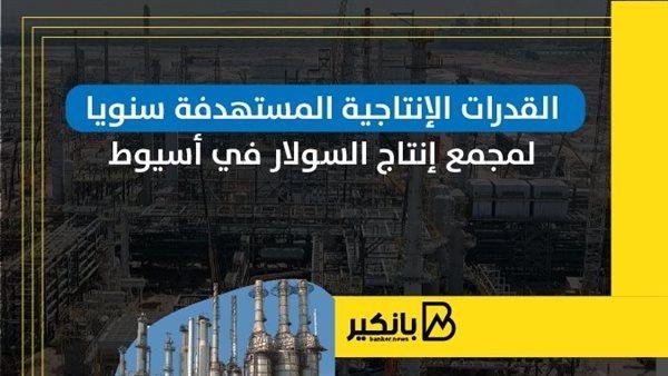 القدرات الإنتاجية المستهدفة سنويا لمجمع إنتاج السولار في أسيوط | إنفوجراف