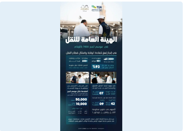 الهيئة العامة للنقل تسخّر إمكاناتها لخدمة ضيوف الرحمن في موسم حج 1446