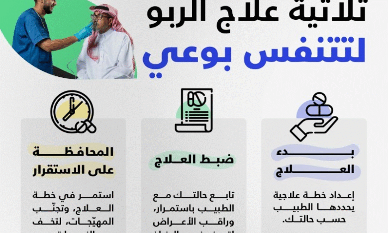 تنفس بوعي .. مراحل علاج الربو من مجلس الصحة الخليجي