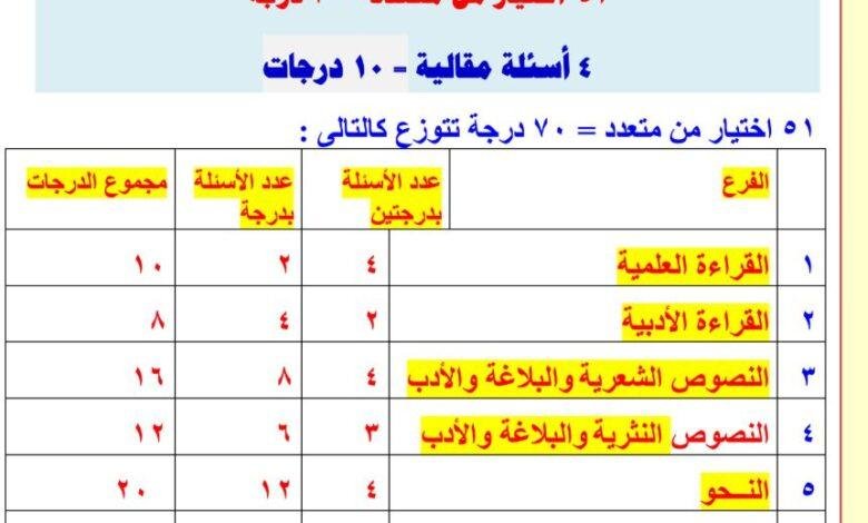 توزيع درجات عربي الثانوية العامة 2025