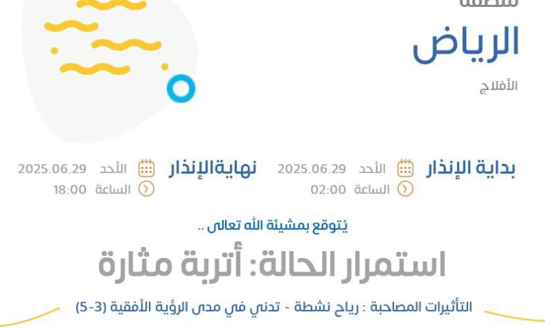 حالة الطقس اليوم في الرياض: الإنذار الأصفر في الأفلاج