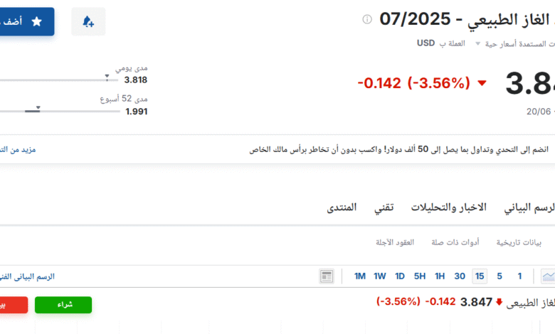 سعر عقود الغاز الطبيعي 07/2025 اليوم السبت 21 يونيو 2025م آخر تحديث