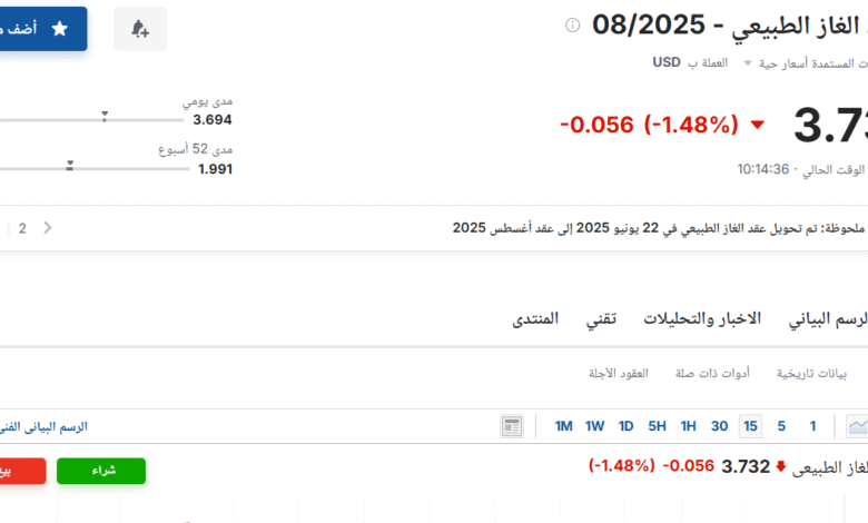 سعر عقود الغاز الطبيعي 08/2025 اليوم الثلاثاء 24 يونيو 2025م في السوق
