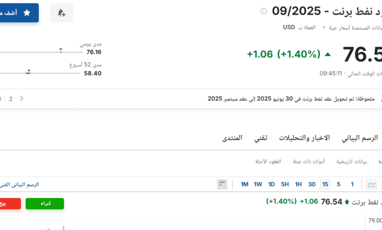سعر عقود نفط برنت اليوم الإثنين 23 يونيو 2025م في سوق الطاقة