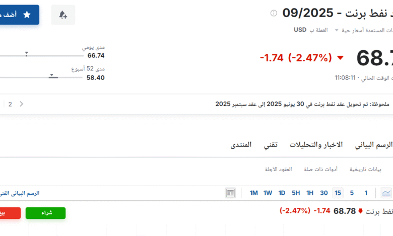 سعر عقود نفط برنت اليوم الثلاثاء 24 يونيو 2025م في سوق الطاقة