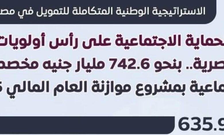 عاجل| بالانفوجراف.. الحماية الاجتماعية على رأس أولويات الحكومة المصرية