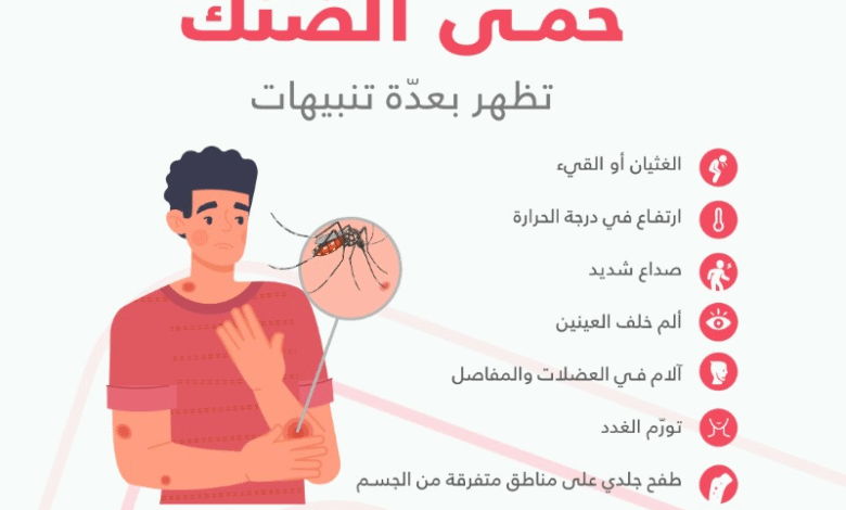 ما هي أعراض حمى الضنك ؟ مجلس الصحة الخليجي يجيب على ذلك