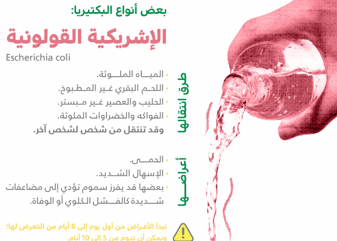 ما هي البكتيريا الإشريكية القولونية ؟ مجلس الصحة الخليجي يجيب على ذلك