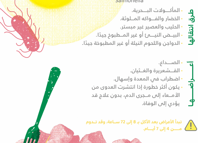 ما هي السالمونيلا ؟ مجلس الصحة الخليجي يجيب على ذلك ويوضح أعراضها