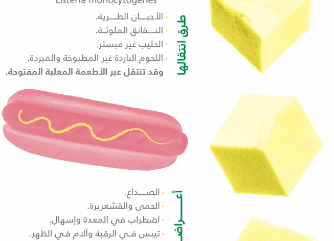 ما هي الليستريا ؟ مجلس الصحة الخليجي يوضح أعراضها وطريقة انتقالها