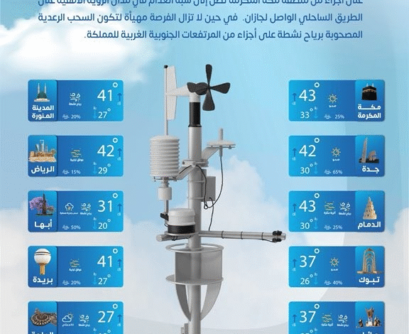 رياح نشطة مثيرة للأتربة والغبار