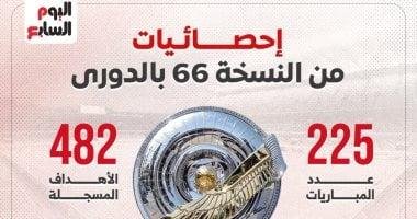 انطلاق الدوري الممتاز للموسم 2025-2026: موعد حاسم ينتظره الجميع