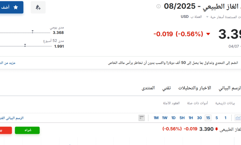 سعر عقود الغاز الطبيعي 08/2025 اليوم السبت 5 يوليو 2025م آخر تحديث