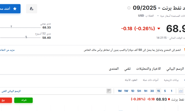 سعر عقود نفط برنت اليوم الخميس 3 يوليو 2025م في السوق