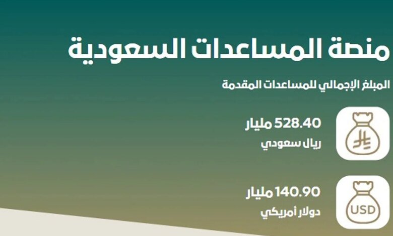 منصة المساعدات السعودية تكشف عن أعلى الدول تلقّيًا للمساعدات من المملكة حتى الآن