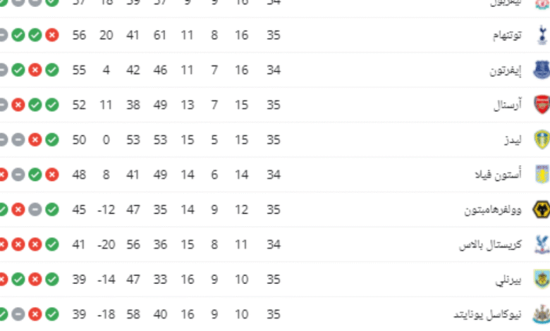ترتيب الدوري الإنجليزي