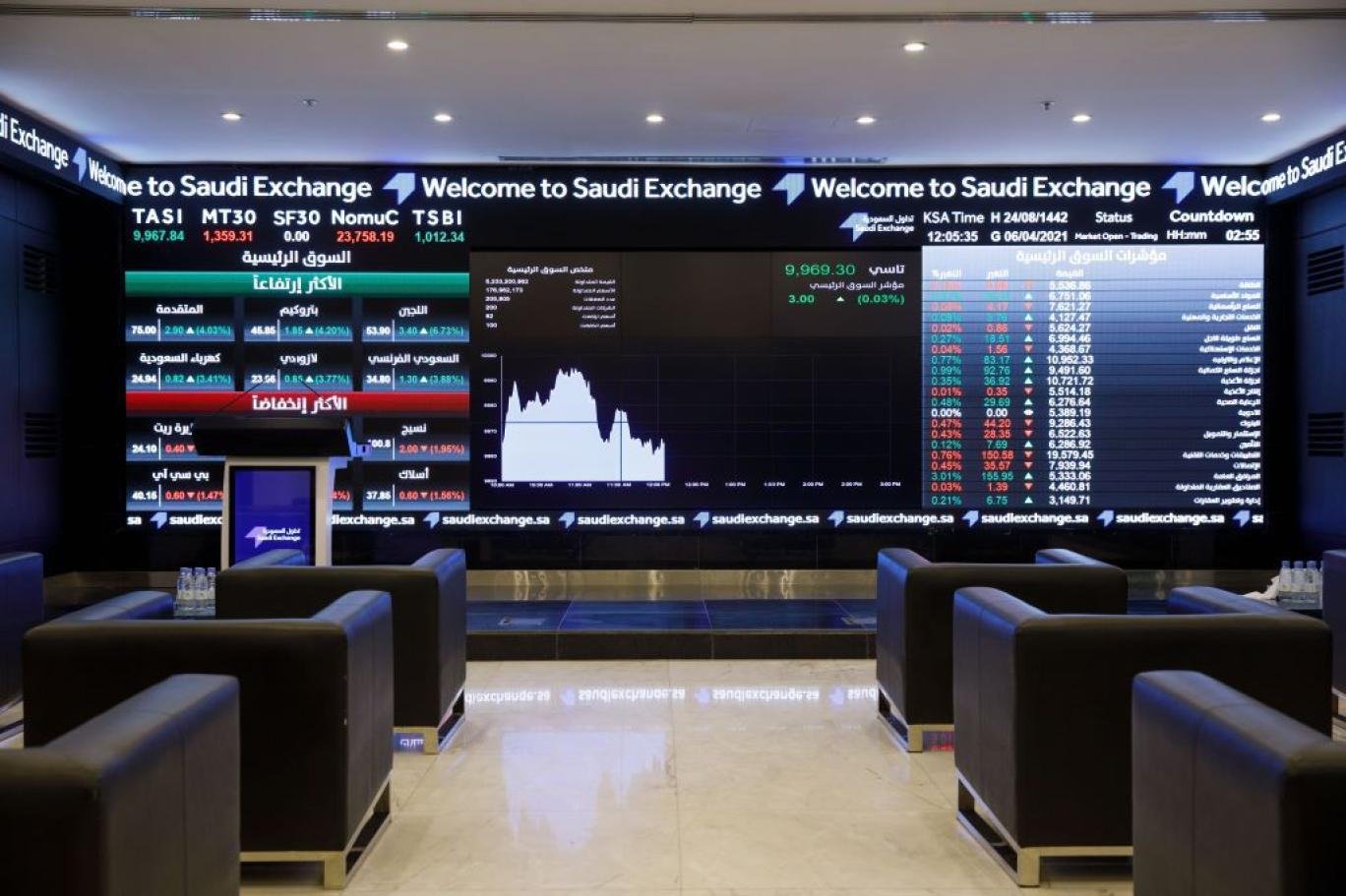 تذبذب في السوق السعودية