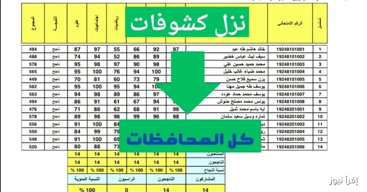 الآن صدور نتائج الدور الثالث للصف الثالث المتوسط في العراق