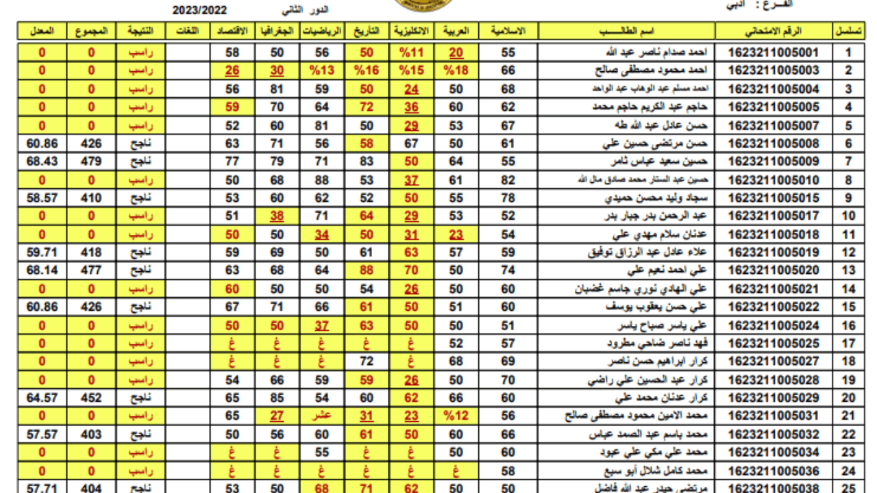 نتائج السادس الاعدادي