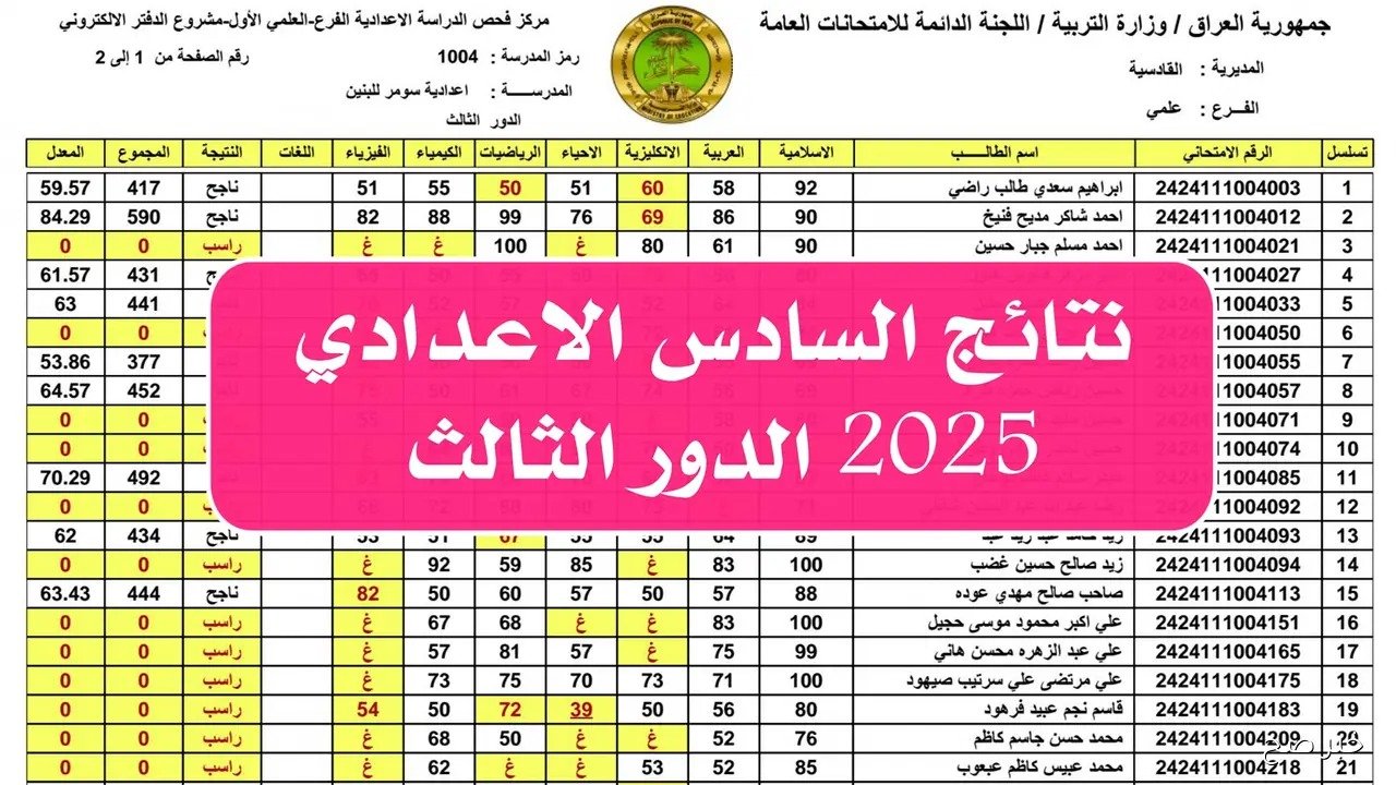 ظهرت هسه.. رابط نتائج السادس الإعدادي 2025 الدور الثالث جميع المحافظات بصيغة PDF عبر موقع نتائجنا الرسمي