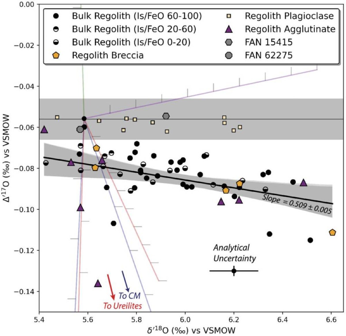 «اكتشاف جديد» القمر يكشف أسرار مصادر المياه على كوكب الأرض