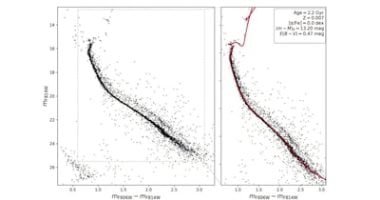 «اكتشافات هابل تبرز دور النجوم الثنائية في تشكيل العناقيد النجمية»
