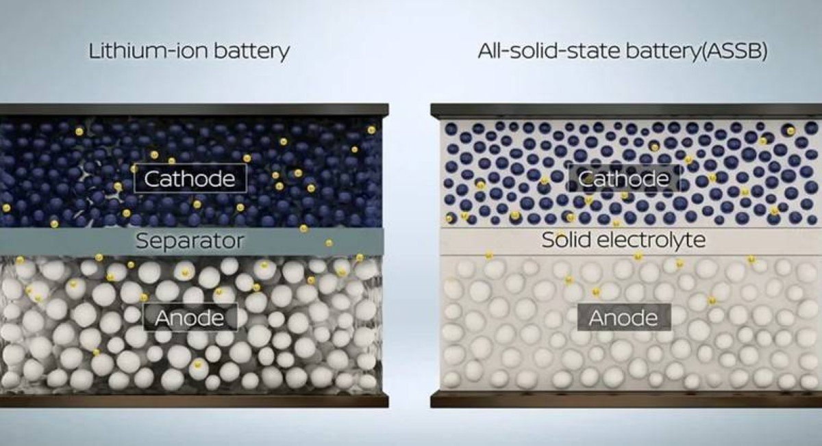 «ثورة البطاريات الصلبة» سيارات صينية تحقق رقماً قياسياً بقطع 1500 كيلو متر بشحنة واحدة