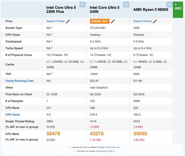 «تفوق مذهل لمعالج Intel Core 5 Ultra 250K Plus على Ryzen 5 9600X في اختبارات الأنوية المتعددة»